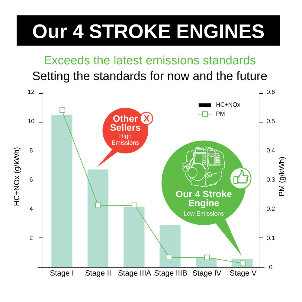 BBT 1.5"  High Pressure Twin Impeller Fire Water Pump - Briggs & Stratton XR950 - Image 12