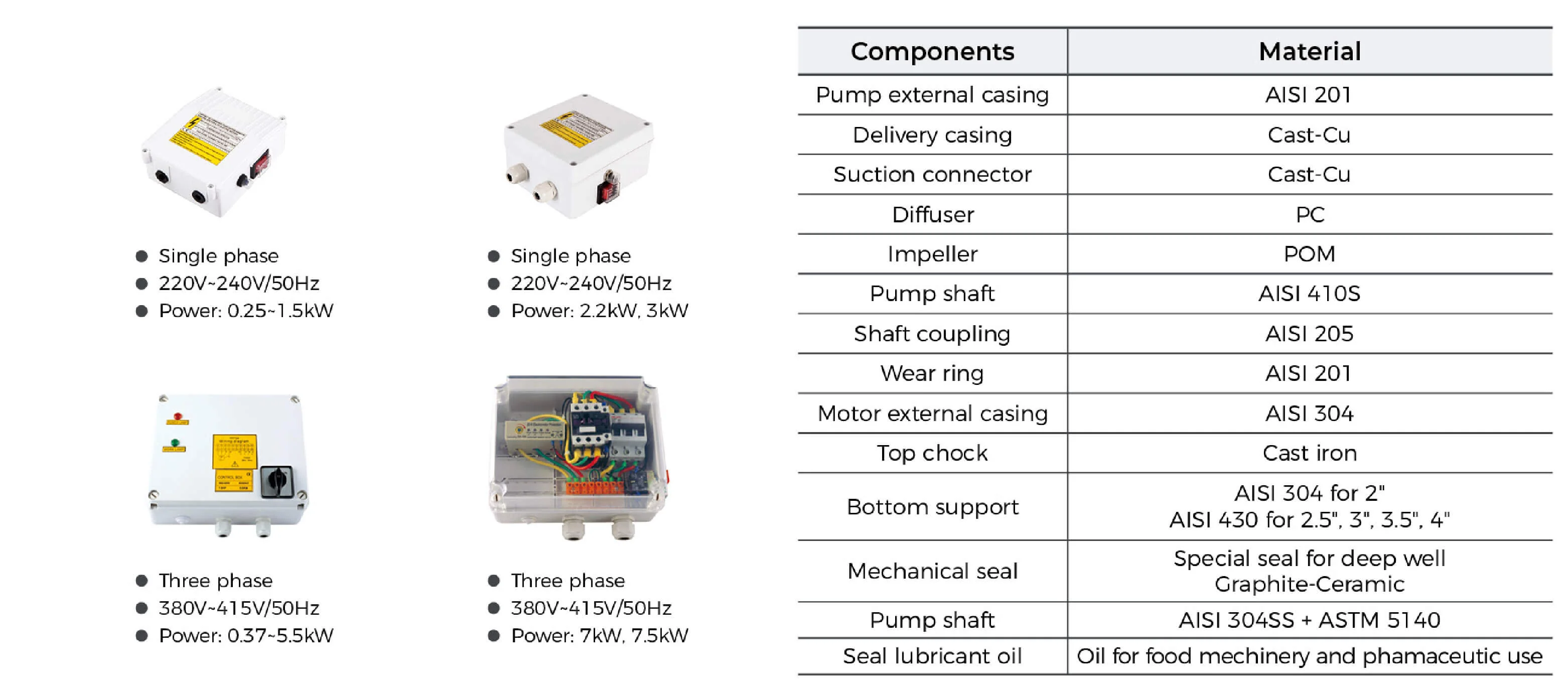 BBT 2" Submersible/Bore Water Pump – 2200W - 27,000L/H- 50M Head - Image 4
